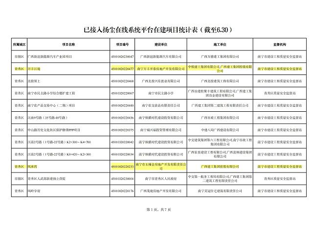 修-已接入揚塵在線(xiàn)平臺系統平臺在建項目 (1).jpg